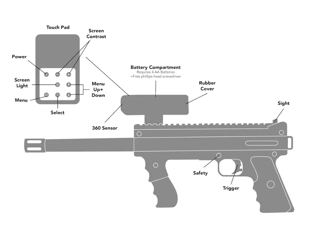 Laser game location diagram